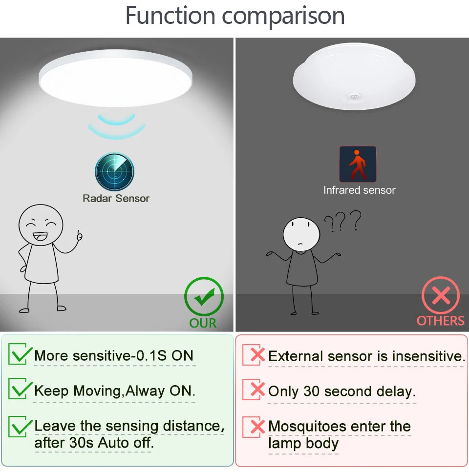 Luz de teto com sensor de movimento e luminosidade