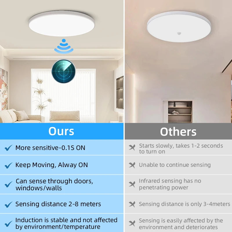 Luz de teto com sensor de movimento e luminosidade