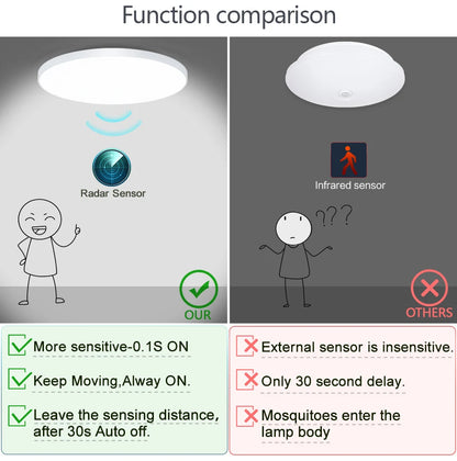 Luz de teto com sensor de movimento e luminosidade