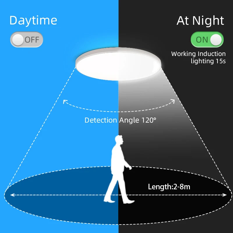 Luz de teto com sensor de movimento e luminosidade